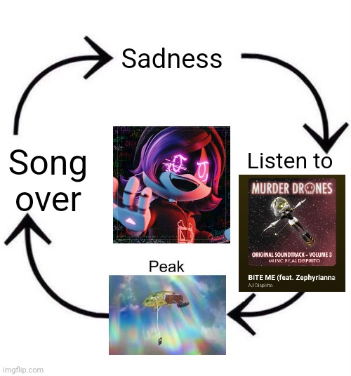 Every second I'm not listening to this I feel starved of MD | Sadness; Listen to; Song over | image tagged in the circle of life,music | made w/ Imgflip meme maker