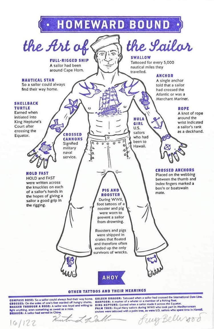 Sailor tattoos Blank Meme Template