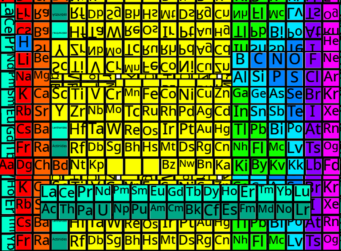 periodic tables Blank Meme Template