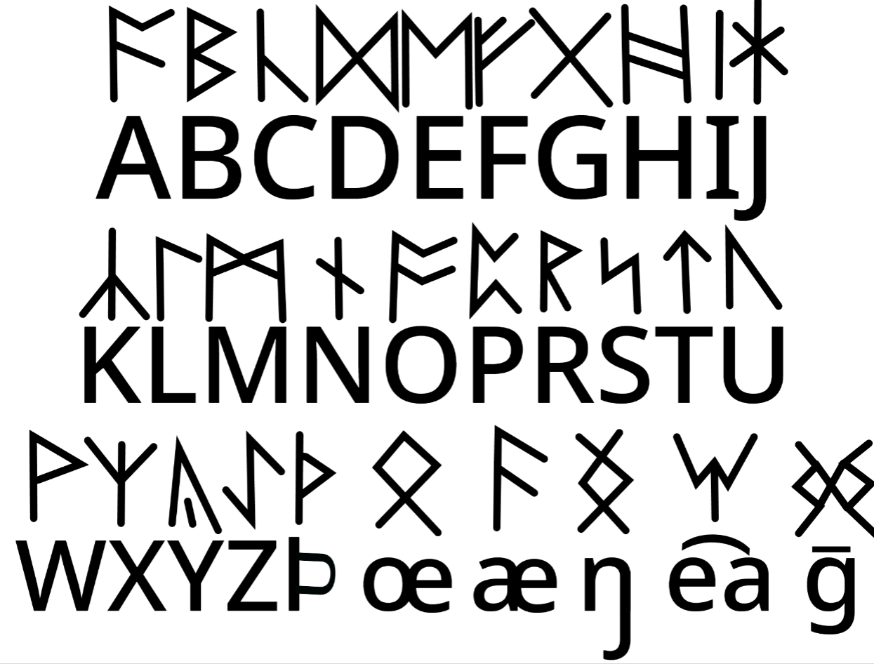 runes Blank Meme Template