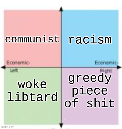 4-Square Political Compass | communist; racism; woke libtard; greedy piece of shit | image tagged in 4-square political compass | made w/ Imgflip meme maker