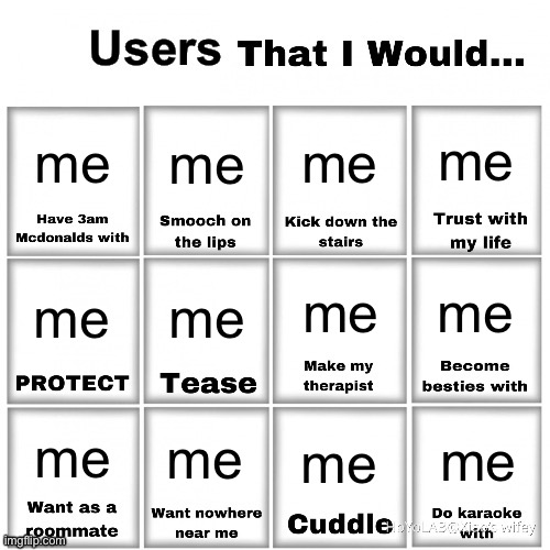 me | me; me; me; me; me; me; me; me; me; me; me; me | image tagged in users that i would chart | made w/ Imgflip meme maker