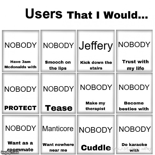 Users that I would… chart | NOBODY; NOBODY; NOBODY; Jeffery; NOBODY; NOBODY; NOBODY; NOBODY; Manticore; NOBODY; NOBODY; NOBODY | image tagged in users that i would chart | made w/ Imgflip meme maker