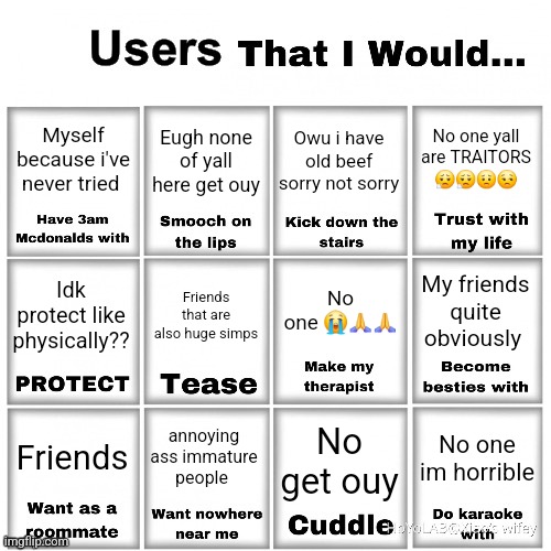 A lot of this is satire so dont start drama if you get mad | Myself because i've never tried; No one yall are TRAITORS 😮‍💨😮‍💨😟😒; Eugh none of yall here get ouy; Owu i have old beef sorry not sorry; No one 😭🙏🙏; Friends that are also huge simps; My friends quite obviously; Idk protect like physically?? annoying ass immature people; No one im horrible; No get ouy; Friends | image tagged in users that i would chart | made w/ Imgflip meme maker