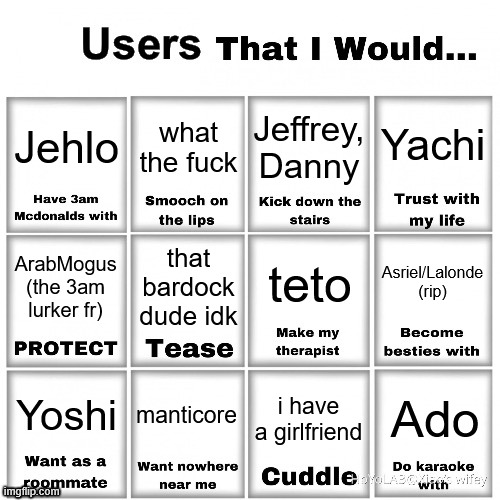 trend | Yachi; Jehlo; what the fuck; Jeffrey, Danny; teto; that bardock dude idk; Asriel/Lalonde (rip); ArabMogus (the 3am lurker fr); manticore; Yoshi; Ado; i have a girlfriend | image tagged in users that i would chart | made w/ Imgflip meme maker