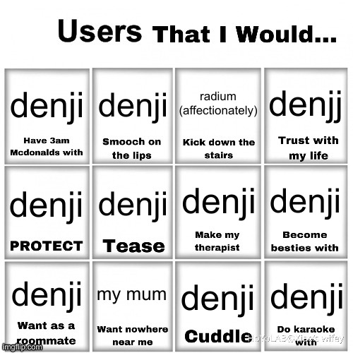 again ! | denjj; denji; denji; radium (affectionately); denji; denji; denji; denji; my mum; denji; denji; denji | image tagged in users that i would chart | made w/ Imgflip meme maker