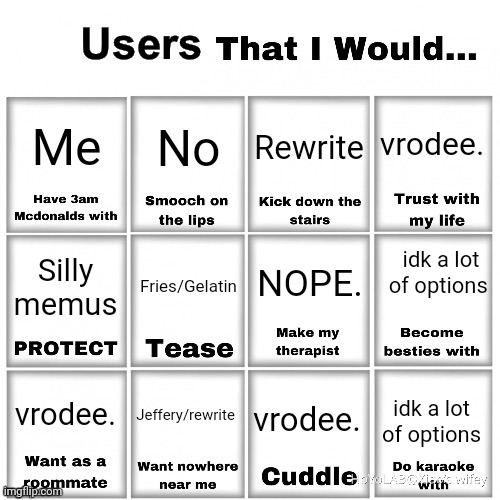 Users that I would… chart | Me; vrodee. No; Rewrite; idk a lot of options; NOPE. Fries/Gelatin; Silly memus; Jeffery/rewrite; vrodee. vrodee. idk a lot of options | image tagged in users that i would chart | made w/ Imgflip meme maker