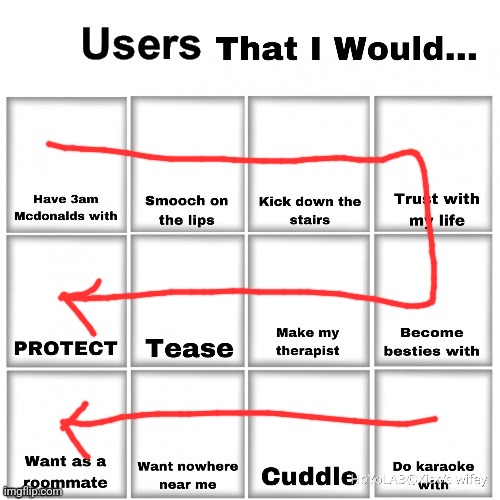 why is it like this | image tagged in users that i would chart | made w/ Imgflip meme maker