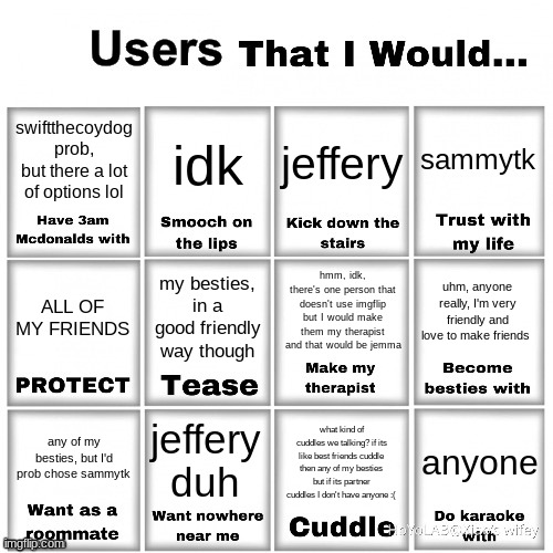 idk I was bored lol | swiftthecoydog prob, but there a lot of options lol; sammytk; idk; jeffery; hmm, idk, there's one person that doesn't use imgflip but I would make them my therapist and that would be jemma; my besties, in a good friendly way though; uhm, anyone really, I'm very friendly and love to make friends; ALL OF MY FRIENDS; jeffery duh; any of my besties, but I'd prob chose sammytk; anyone; what kind of cuddles we talking? if its like best friends cuddle then any of my besties but if its partner cuddles I don't have anyone :( | image tagged in users that i would chart | made w/ Imgflip meme maker