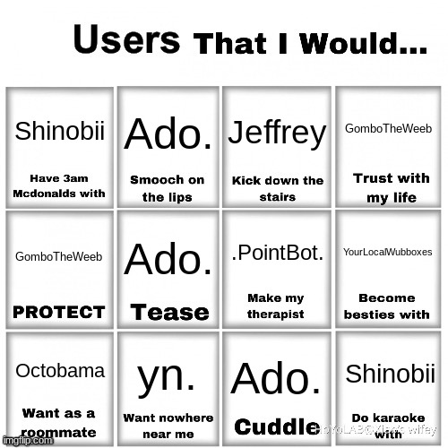 s | GomboTheWeeb; Shinobii; Ado. Jeffrey; .PointBot. Ado. YourLocalWubboxes; GomboTheWeeb; yn. Octobama; Shinobii; Ado. | image tagged in users that i would chart | made w/ Imgflip meme maker