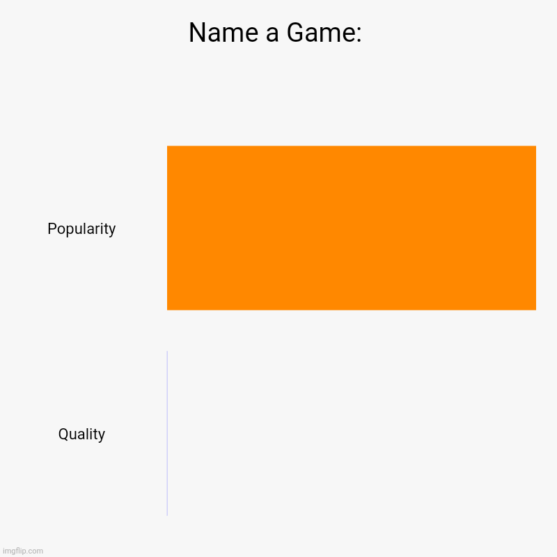 Name a Game: | Popularity, Quality | image tagged in charts,bar charts | made w/ Imgflip chart maker