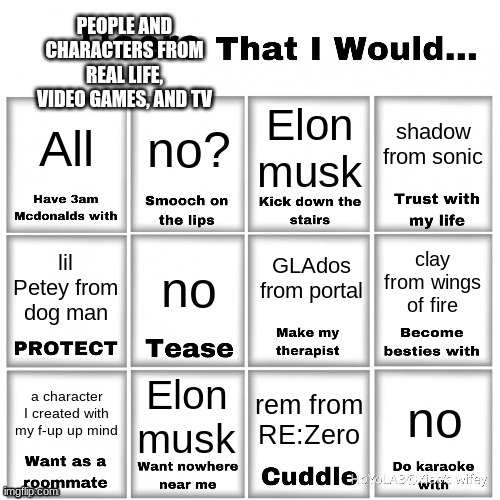 Similar to the users that I would chart with people and characters from shows books and movies | PEOPLE AND CHARACTERS FROM REAL LIFE, VIDEO GAMES, AND TV; shadow from sonic; All; no? Elon musk; GLAdos from portal; no; clay from wings of fire; lil Petey from dog man; Elon musk; a character I created with my f-up up mind; no; rem from RE:Zero | image tagged in users that i would chart | made w/ Imgflip meme maker