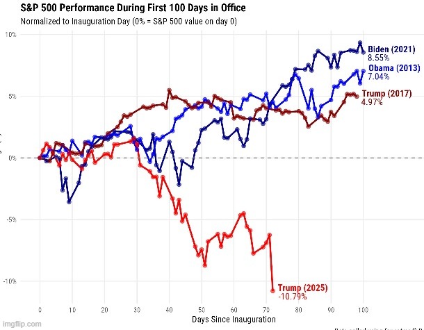 Economy is cooked | image tagged in economy is cooked | made w/ Imgflip meme maker