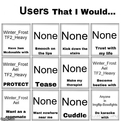 Users that I would… chart | Winter_Frost
TF2_Heavy; None; None; None; None; None; Winter_Frost
Ael
TF2_Heavy; Winter_Frost
Ael
TF2_Heavy; None; Winter_Frost
Ael; Anyone in Imgflip-Bossfights; None | image tagged in users that i would chart | made w/ Imgflip meme maker
