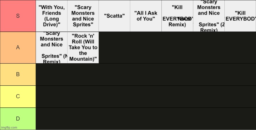 Scary Monsters And Nice Sprites EP tier list | made w/ Imgflip meme maker