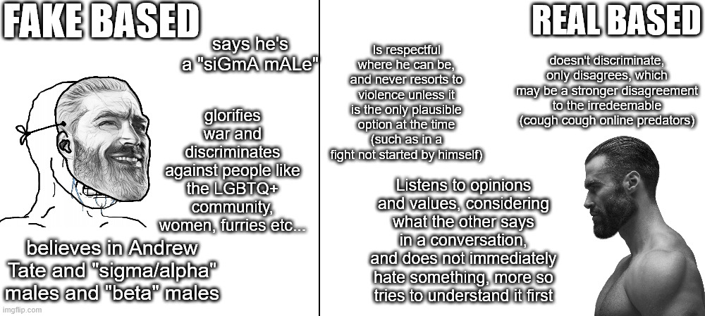 my opinion | FAKE BASED; REAL BASED; Is respectful where he can be, and never resorts to violence unless it is the only plausible option at the time (such as in a fight not started by himself); says he's a "siGmA mALe"; doesn't discriminate, only disagrees, which may be a stronger disagreement to the irredeemable (cough cough online predators); glorifies war and discriminates against people like the LGBTQ+ community, women, furries etc... Listens to opinions and values, considering what the other says in a conversation, and does not immediately hate something, more so tries to understand it first; believes in Andrew Tate and "sigma/alpha" males and "beta" males | image tagged in honourable,based,viewpoint,wojak,gigachad | made w/ Imgflip meme maker