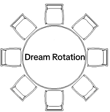 Dream Blunt Rotation Blank Meme Template