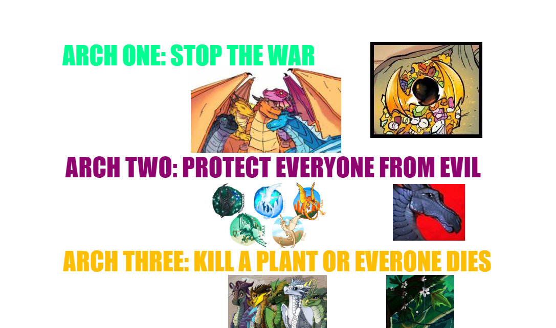 wings Blank Meme Template