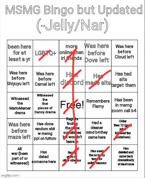 Msmg bingo | image tagged in msmg bingo | made w/ Imgflip meme maker