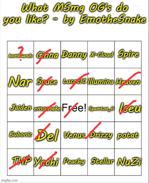 I either don’t know most of these or they changed there name | image tagged in what msmg og's do you like - bingo by emothesnake | made w/ Imgflip meme maker