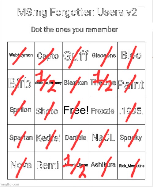 MSmg Forgotten Users v2 | image tagged in msmg forgotten users v2 | made w/ Imgflip meme maker