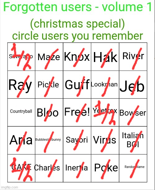forgotten users bingo vol. 1 | image tagged in forgotten users bingo vol 1 | made w/ Imgflip meme maker