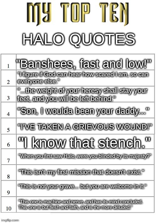 Honorable Mention: "This one's containment... and this one's Great Journey... are the same." | HALO QUOTES; "Banshees, fast and low!"; "I figure if God can hear how scared I am, so can
everyone else."; "...the weight of your heresy shall stay your
feet, and you will be left behind."; "Son, I woulda been your daddy..."; "I'VE TAKEN A GRIEVOUS WOUND!"; "I know that stench."; "When you first saw Halo, were you blinded by its majesty?"; "This isn't my first mission that doesn't exist."; "This is not your grave... but you are welcome in it."; "This one is machine and nerve, and has its mind concluded. This one is but flesh and faith, and is the more deluded." | image tagged in top ten list better | made w/ Imgflip meme maker