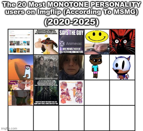 7 nominations left | made w/ Imgflip meme maker