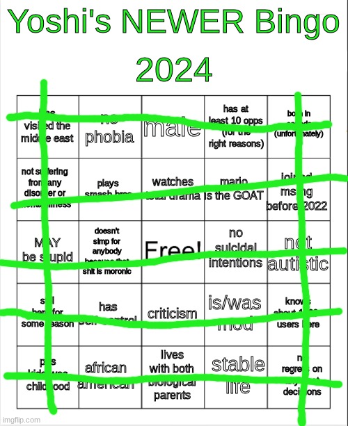 imagine having an outdated bingo | image tagged in yoshi 2024 bingo but better | made w/ Imgflip meme maker