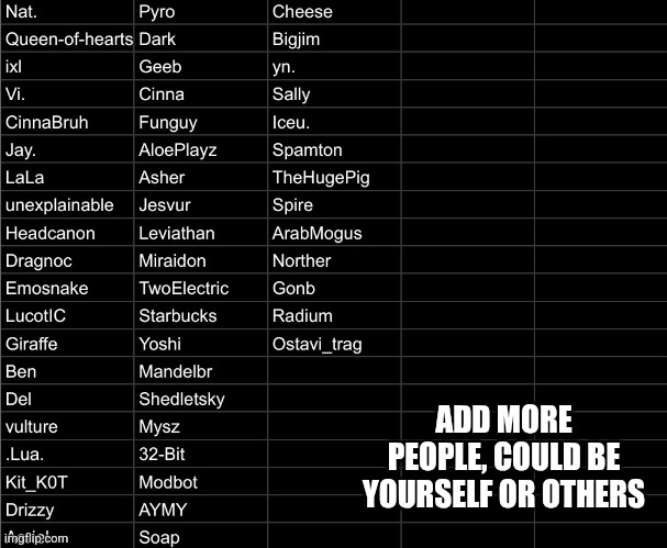 For the Event Elimination Game | ADD MORE PEOPLE, COULD BE YOURSELF OR OTHERS | made w/ Imgflip meme maker