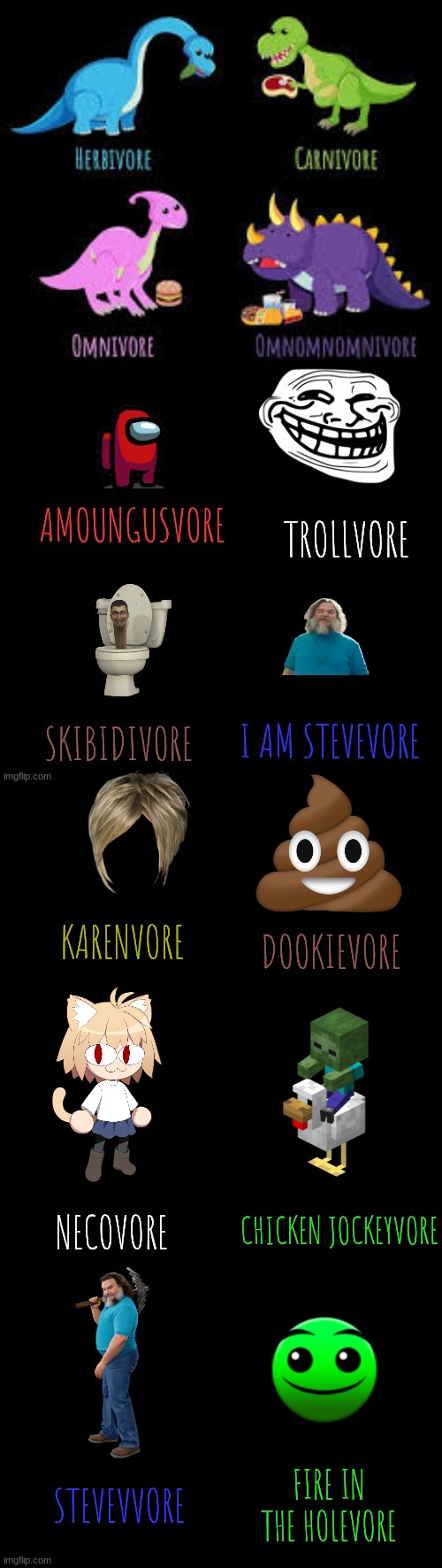 vore 2 | KARENVORE; DOOKIEVORE; CHICKEN JOCKEYVORE; NECOVORE; STEVEVVORE; FIRE IN THE HOLEVORE | image tagged in long meme | made w/ Imgflip meme maker