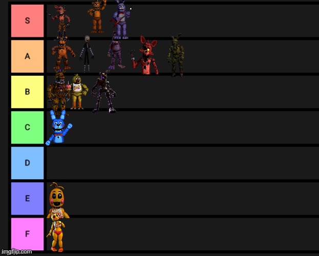 fnaf characters tier list part 1 | image tagged in tier list | made w/ Imgflip meme maker