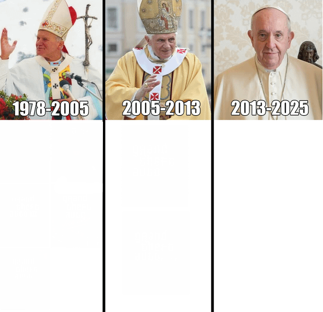 three popes Blank Meme Template