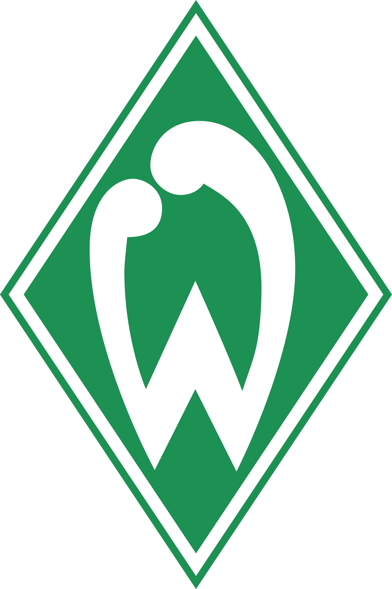 Werder 1st time Blank Meme Template