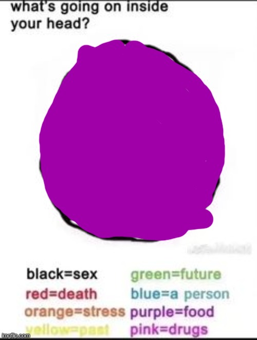 food | image tagged in what's going on inside your head | made w/ Imgflip meme maker