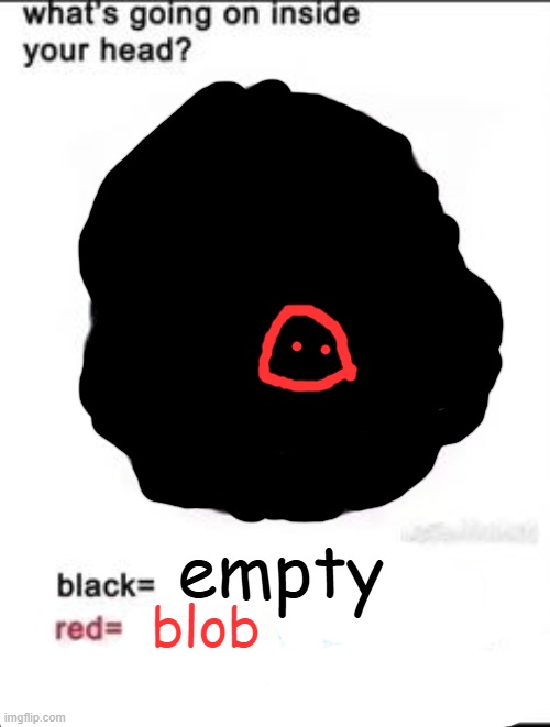 What's going on inside your head? | blob; empty | image tagged in what's going on inside your head | made w/ Imgflip meme maker