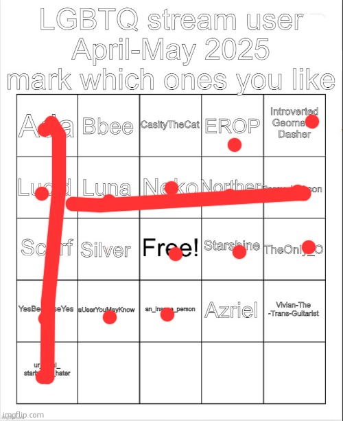 hmmm | image tagged in lgbtq stream users april-may 2025 bingo | made w/ Imgflip meme maker