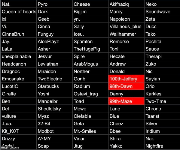 "Dawn contracts a fatal STD from a dog's lick" Who's next? | made w/ Imgflip meme maker