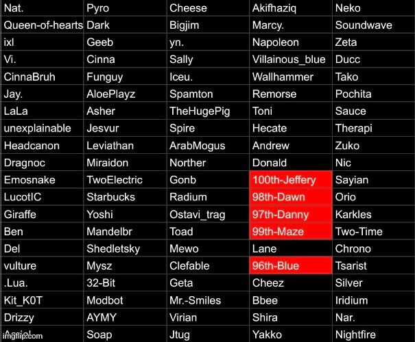 "Blue gets dragged onto diddy's cell and gets her atoms turned into baby oil" Who's next? | made w/ Imgflip meme maker