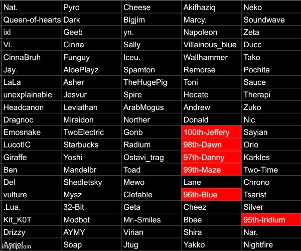 "Iridium gets removed from the periodic table permanentlly" Who's next? | made w/ Imgflip meme maker