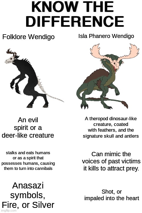 Wendigo differences.mp3 | Isla Phanero Wendigo; Folklore Wendigo; A theropod dinosaur-like creature, coated with feathers, and the signature skull and antlers; An evil spirit or a deer-like creature; stalks and eats humans or as a spirit that possesses humans, causing them to turn into cannibals; Can mimic the voices of past victims it kills to attract prey. Anasazi symbols, Fire, or Silver; Shot, or impaled into the heart | image tagged in know the difference,wendigo,isla phanero | made w/ Imgflip meme maker