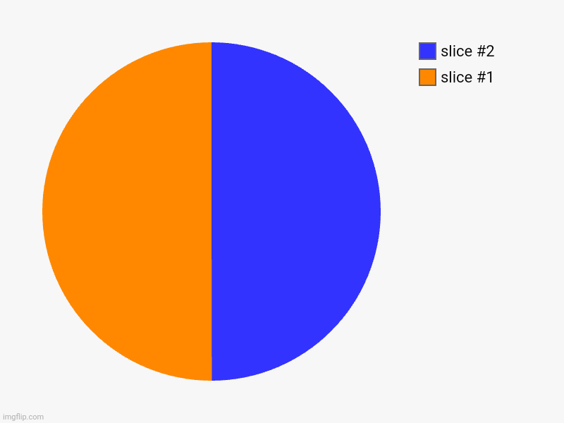 ?? | image tagged in charts,pie charts | made w/ Imgflip chart maker