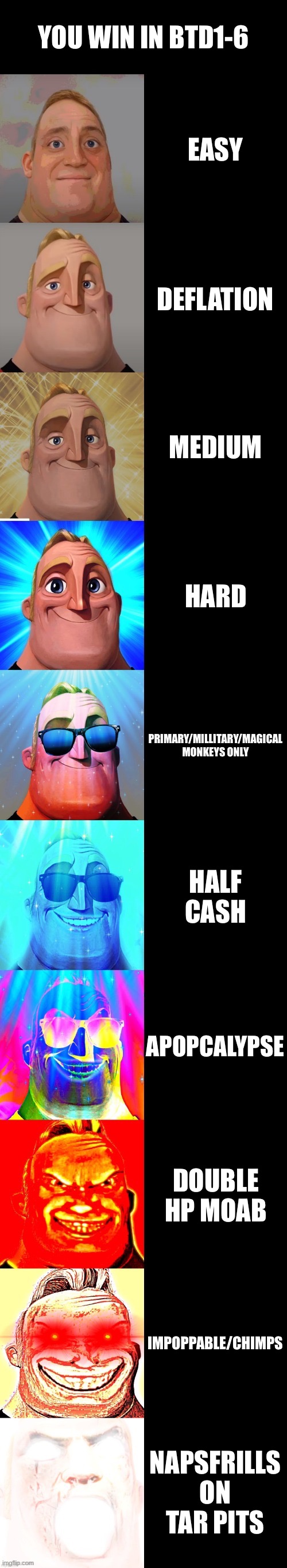 mr incredible becoming canny | YOU WIN IN BTD1-6; EASY; DEFLATION; MEDIUM; HARD; PRIMARY/MILLITARY/MAGICAL MONKEYS ONLY; HALF CASH; APOPCALYPSE; DOUBLE HP MOAB; IMPOPPABLE/CHIMPS; NAPSFRILLS ON TAR PITS | image tagged in mr incredible becoming canny | made w/ Imgflip meme maker