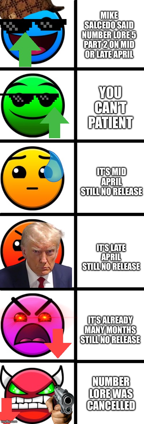 I CAN’T PATIENT FOR NUMBER LORE 5.2 | MIKE SALCEDO SAID NUMBER LORE 5 PART 2 ON MID OR LATE APRIL; YOU CAN’T PATIENT; IT’S MID APRIL STILL NO RELEASE; IT’S LATE APRIL STILL NO RELEASE; IT’S ALREADY MANY MONTHS STILL NO RELEASE; NUMBER LORE WAS CANCELLED | image tagged in geometry dash difficulty faces | made w/ Imgflip meme maker