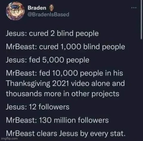 Jesus went viral before social media even existed | image tagged in memes,msmg,shitpost | made w/ Imgflip meme maker