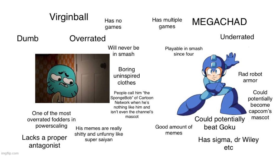 Megaman shits on gumball (also, I am glad this stream just reached 10K) | image tagged in megaman,the amazing world of gumball,virgin vs chad | made w/ Imgflip meme maker