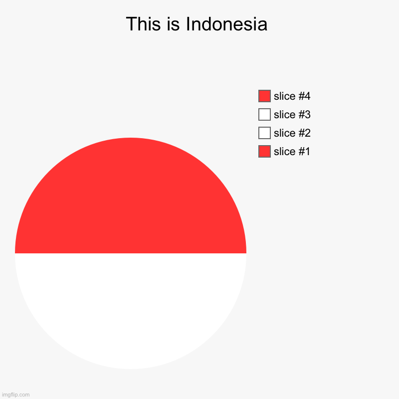 Indonesia | This is Indonesia | | image tagged in charts,pie charts | made w/ Imgflip chart maker