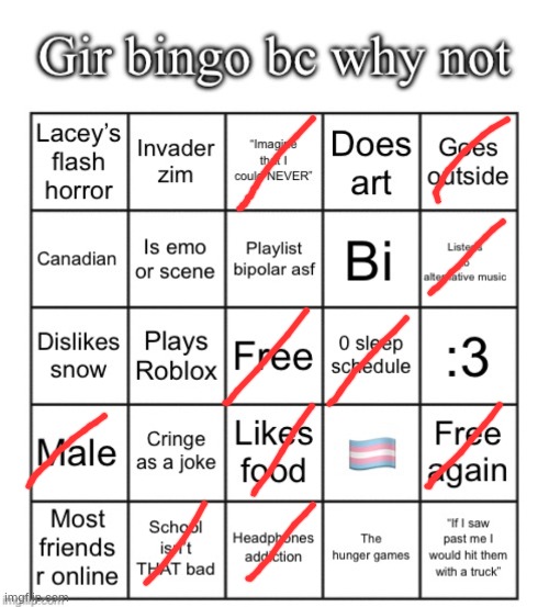 Gir bingo April 2025 | image tagged in gir bingo april 2025 | made w/ Imgflip meme maker