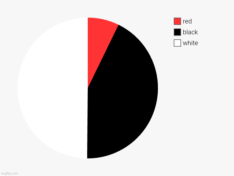 color | white, black, red | image tagged in charts,pie charts | made w/ Imgflip chart maker