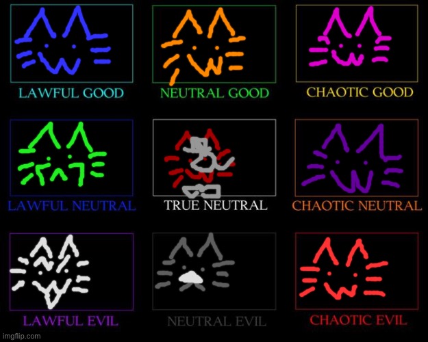 Alignment Chart | image tagged in alignment chart | made w/ Imgflip meme maker